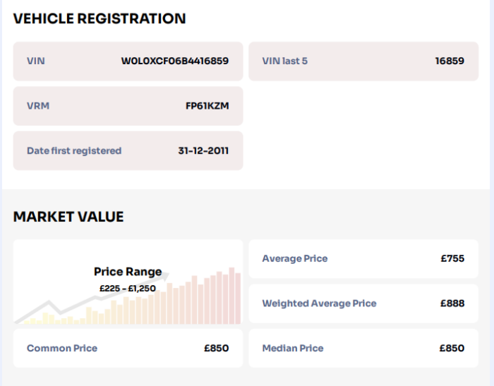 Car value check