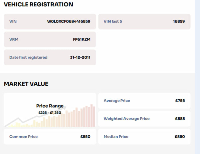 Market Value Check