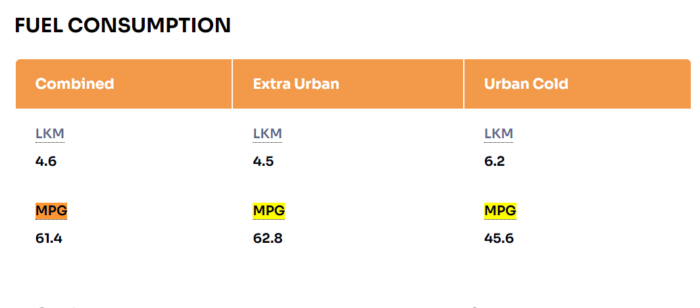 MPG Report