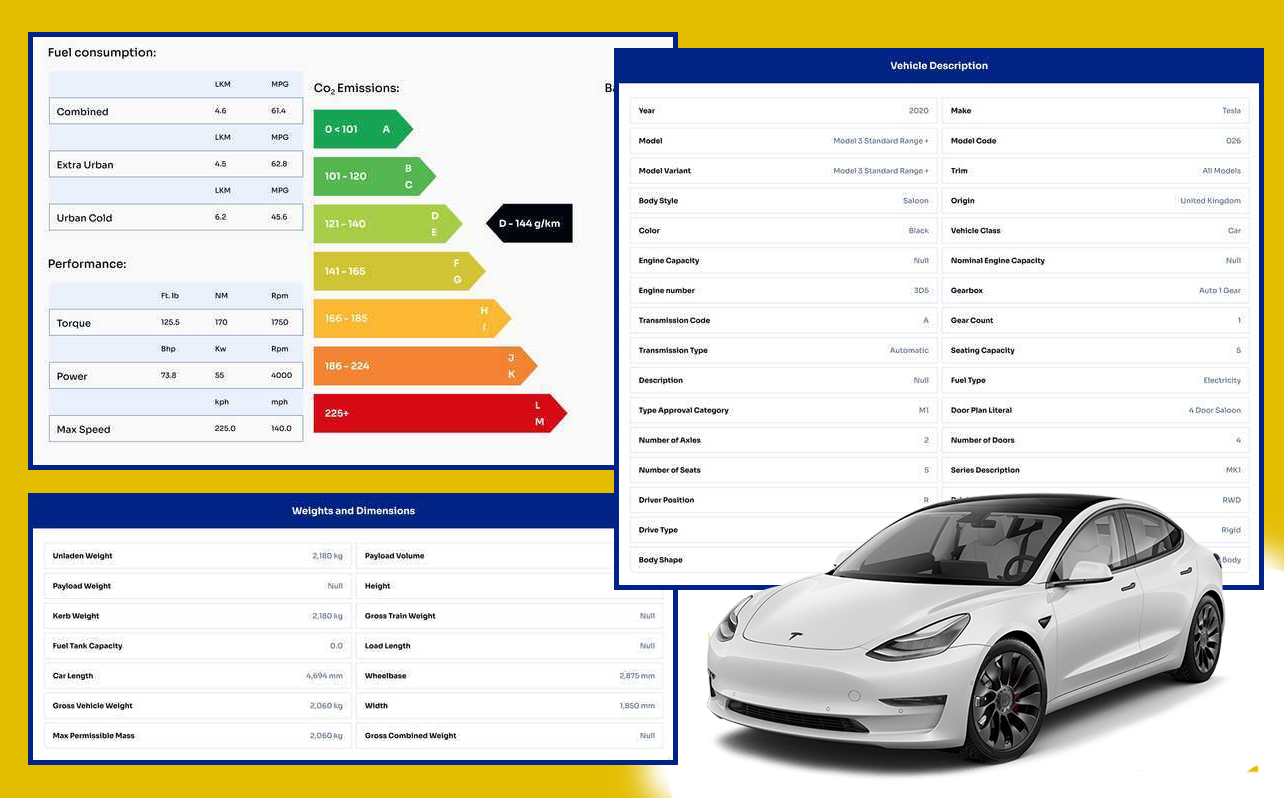 Car stats