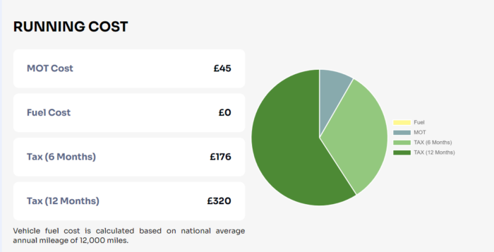 car tax check 2011 VAUXHALL COMBO